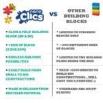 Nano Clics Pentru construit vehicule 250 piese, Clicformers