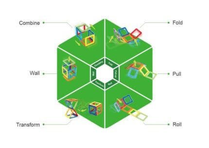 Set magnetic Magformers, Uimitorul set de politie