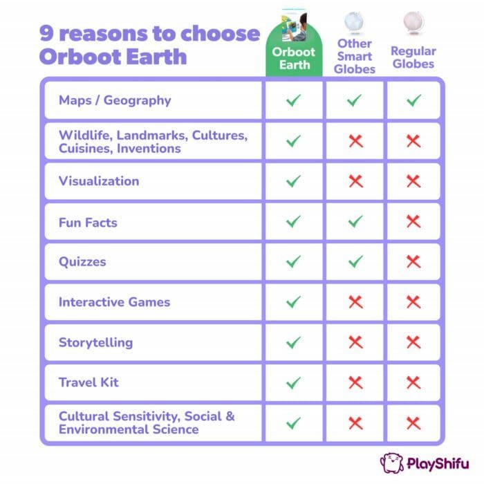 Joc STEM ORBOOT Globul pamantesc - imagine 3