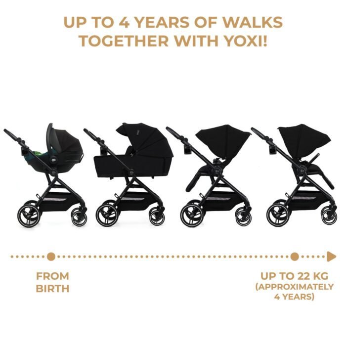 CARUCIOR KINDERKRAFT YOXI 3IN1 (MINK PRO) PURE BLACK - imagine 3
